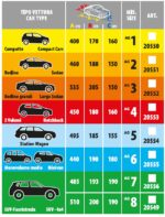 Hagelbeschermhoes Auto XL 190x193x485cm - Afbeelding 2